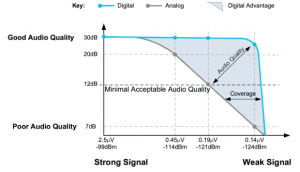 VK DMR - What is the DMR Network?