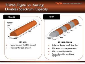 VK DMR - What is the DMR Network?